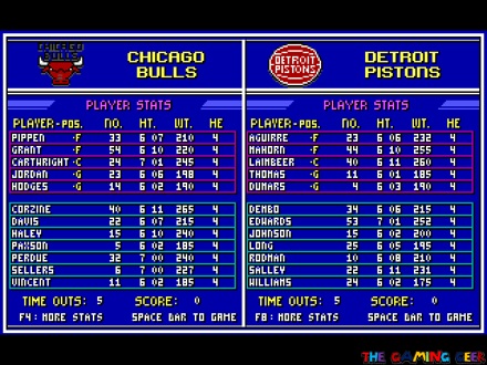 Bulls vs Pistons lineups